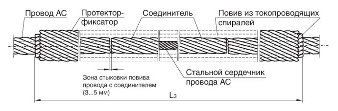 Как соединить провод ас